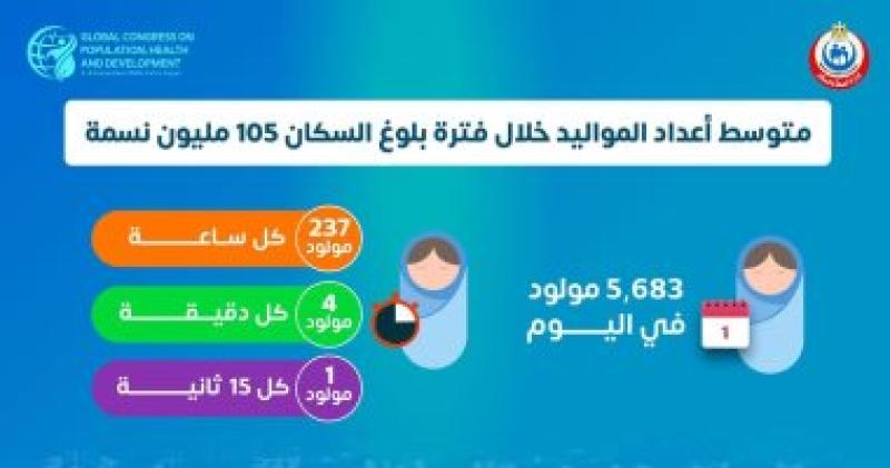 متوسط أعداد المواليد