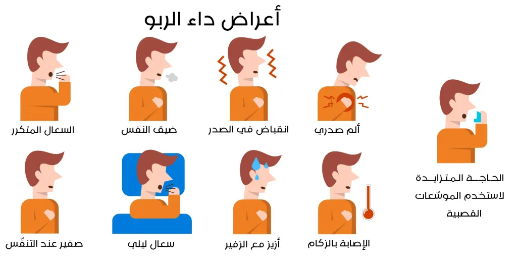 أعراض مرض الربو، وعلاقته بممارسة الرياضة