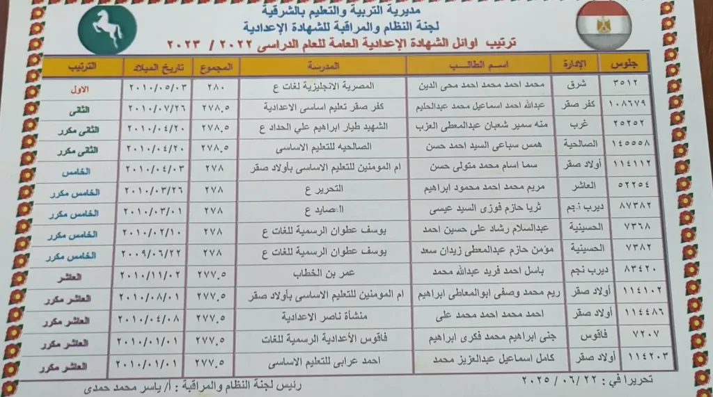 نتيجة تظلمات الشهادة الإعدادية 2025