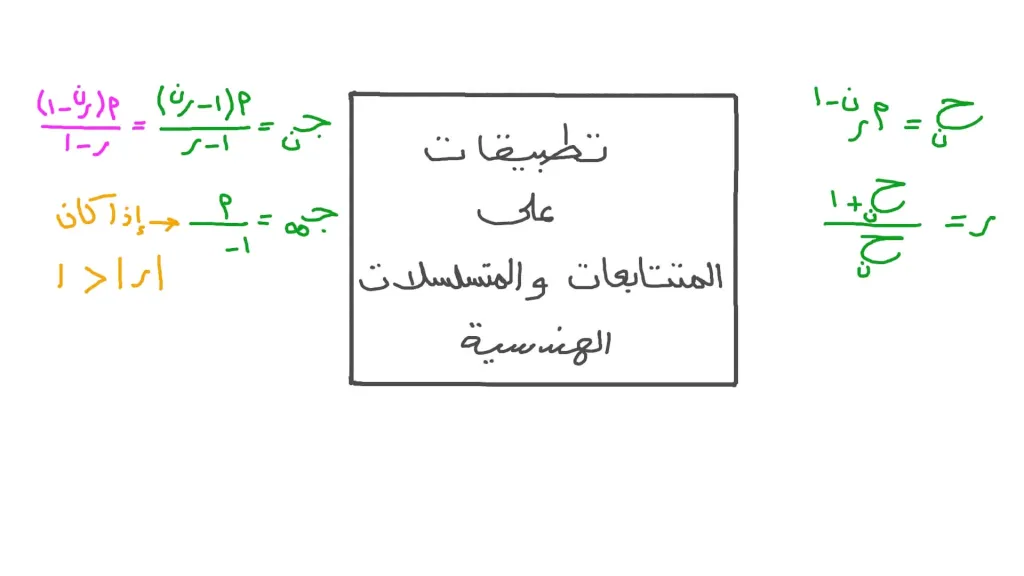 المتتابعات والمتسلسلات الحسابية