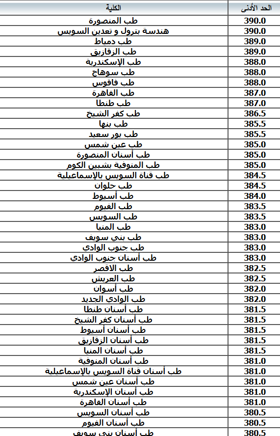 تنسيق شعبة علمي علوم