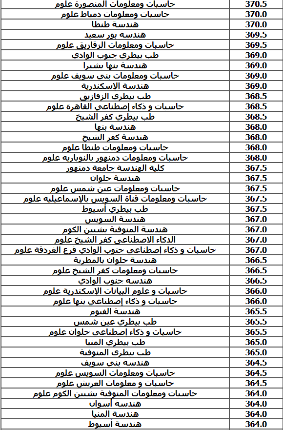 تنسيق شعبة علمي علوم
