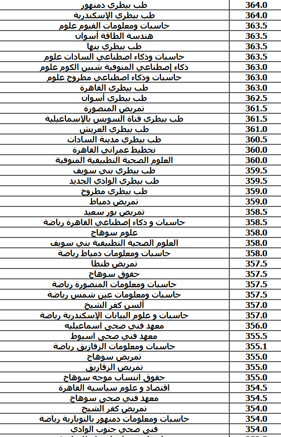 تنسيق شعبة علمي علوم