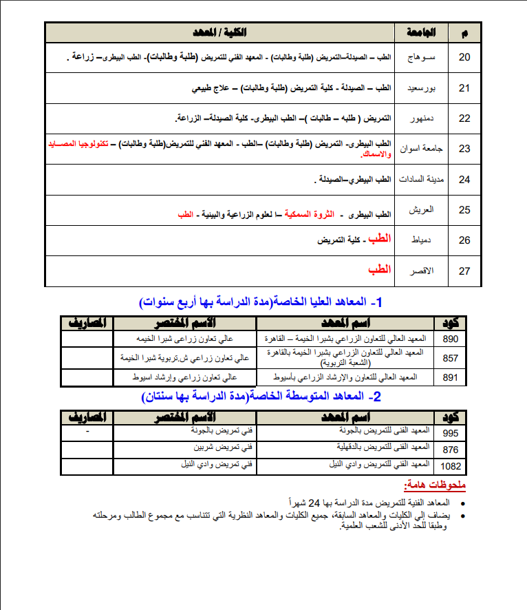 تنسيق علمي علوم